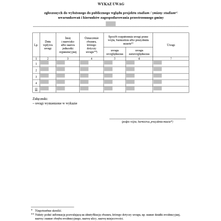 Wykaz uwag zgłoszonych do wyłożonego do publicznego wglądu projektu studium / zmiany studium uwarunkowań i kierunków zagospodarowania przestrzennego gminy