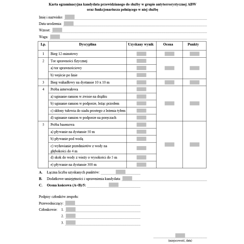 Karta egzaminacyjna kandydata przewidzianego do służby w grupie antyterrorystycznej ABW oraz funkcjonariusza pełniącego w niej służbę