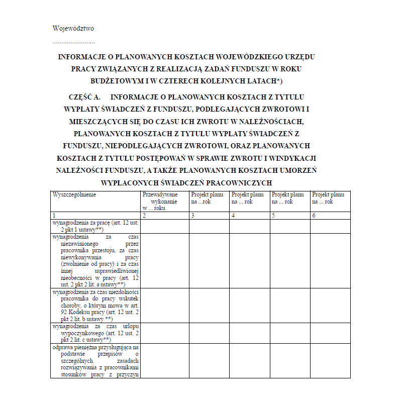 Informacje o planowanych wydatkach wojewódzkiego urzędu pracy związanych z realizacją zadań Funduszu