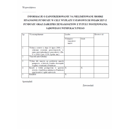 Informacje o zapotrzebowaniu na nielimitowane środki finansowe Funduszu w celu wypłaty ustawowych świadczeń z Funduszu oraz zabezpieczenia wydatków z tytułu postępowania sądowego i windykacyjnego