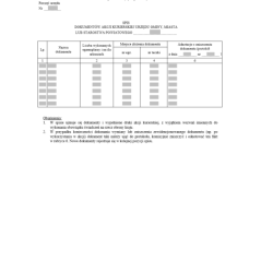 Spis dokumentów akcji kurierskiej urzędu gminy, miasta lub starostwa powiatowego
