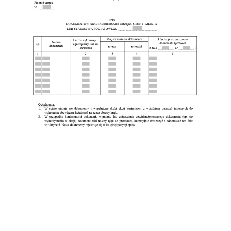 Spis dokumentów akcji kurierskiej urzędu gminy, miasta lub starostwa powiatowego