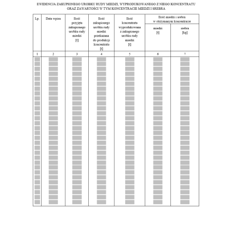 Ewidencja zakupionego urobku rudy miedzi, wyprodukowanego z niego koncentratu oraz zawartości w tym koncentracie miedzi i srebra