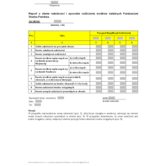 Raport o stanie należności i sposobie rozliczenia środków należnych Funduszowi Skarbu Państwa