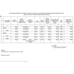 Zestawienie poniesionych wydatków na pokrycie kosztów procesu likwidacyjnego/postępowania upadłościowego sfinansowanych ze środków Funduszu Skarbu Państwa