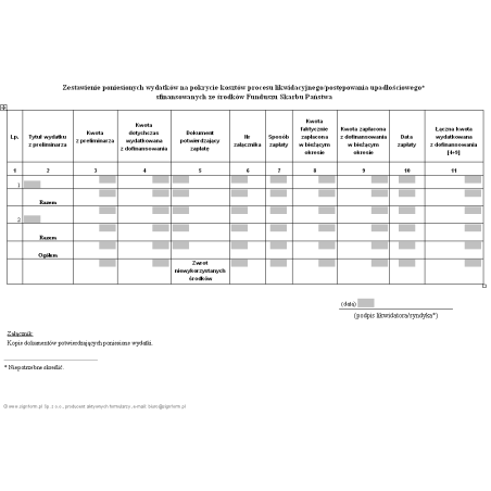 Zestawienie poniesionych wydatków na pokrycie kosztów procesu likwidacyjnego/postępowania upadłościowego sfinansowanych ze środków Funduszu Skarbu Państwa