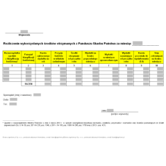 Rozliczenie wykorzystanych środków otrzymanych z Funduszu Skarbu Państwa