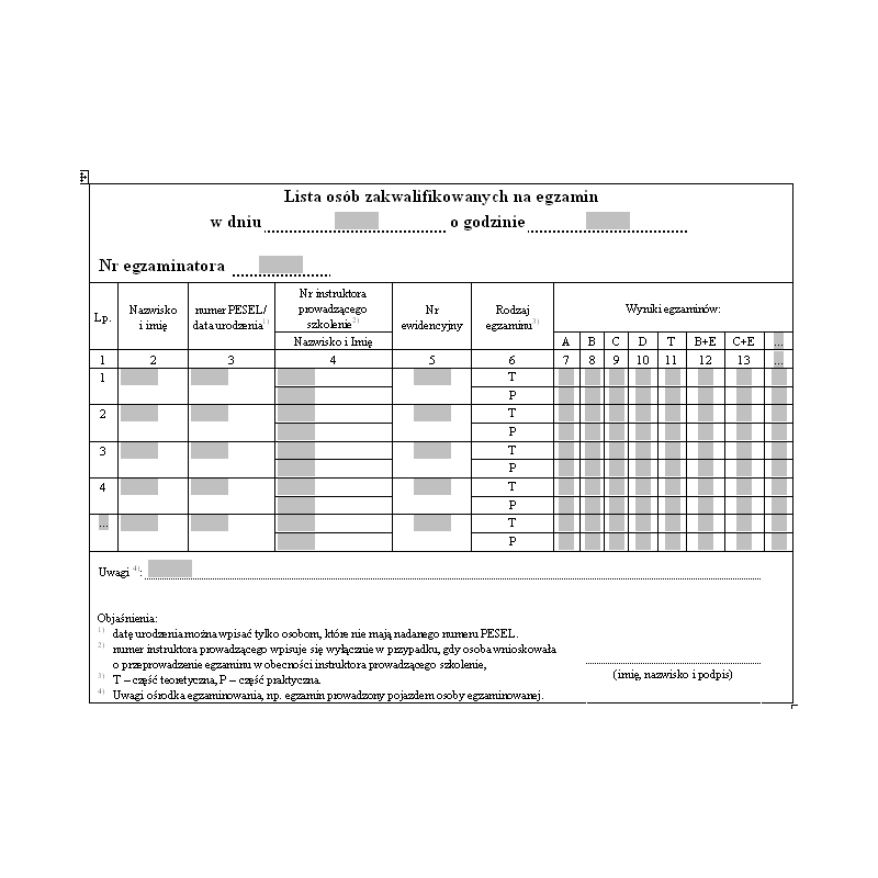 Lista imienna osób zakwalifikowanych w danym dniu na egzamin państwowy o uprawnienia do kierowania pojazdami