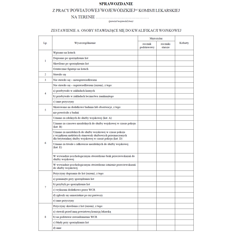 Sprawozdanie z wyników pracy Komisji lekarskiej orzekającej o stopniu zdolności do czynnej służby wojskowej osób stawiających się do kwalifikacji wojskowej
