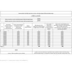 Sprawozdanie kwartalne operatora systemu dystrybucyjnego elektroenergetycznego