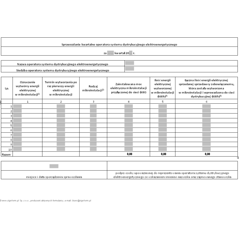 Sprawozdanie kwartalne operatora systemu dystrybucyjnego elektroenergetycznego