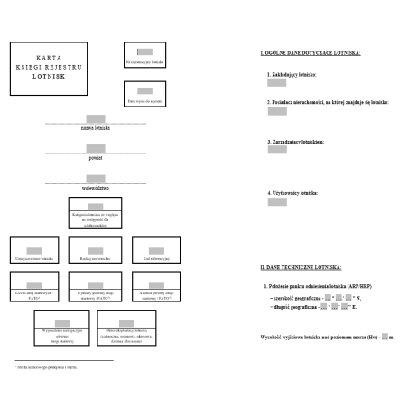 Karta księgi rejestru lotnisk
