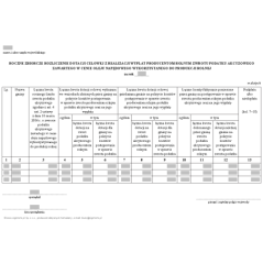 Roczne zbiorcze rozliczenie dotacji celowej z realizacji wypłat producentom rolnym zwrotu podatku akcyzowego zawartego w cenie oleju napędowego wykorzystanego do produkcji rolnej