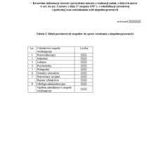 Kwartalne informacje starosty (prezydenta miasta) o realizacji zadań, o których mowa w art. 6a ust. 1 ustawy z dnia 27 sierpnia 1997 r. o rehabilitacji zawodowej i społecznej oraz zatrudnianiu osób niepełnosprawnych