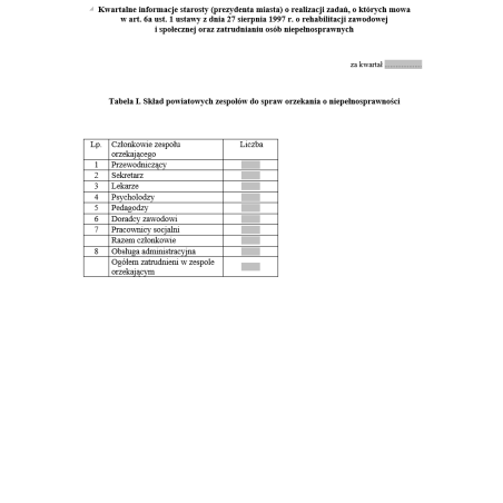 Kwartalne informacje starosty (prezydenta miasta) o realizacji zadań, o których mowa w art. 6a ust. 1 ustawy z dnia 27 sierpnia 1997 r. o rehabilitacji zawodowej i społecznej oraz zatrudnianiu osób niepełnosprawnych