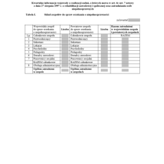 Kwartalne informacje wojewody o realizacji zadań, o których mowa w art. 6c ust. 7 ustawy z dnia 27 sierpnia 1997 r. o rehabilitacji zawodowej i społecznej oraz zatrudnianiu osób niepełnosprawnych