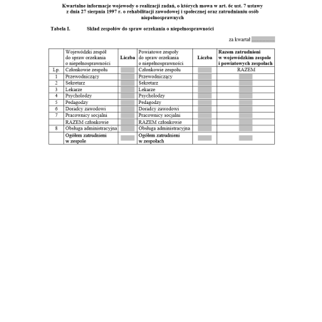 Kwartalne informacje wojewody o realizacji zadań, o których mowa w art. 6c ust. 7 ustawy z dnia 27 sierpnia 1997 r. o rehabilitacji zawodowej i społecznej oraz zatrudnianiu osób niepełnosprawnych