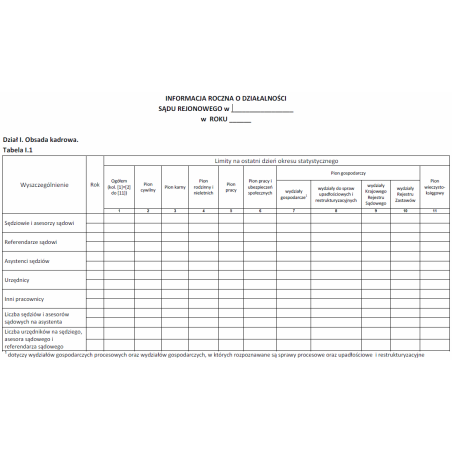 Informacja roczna o działalności sądów działających na obszarze okręgu