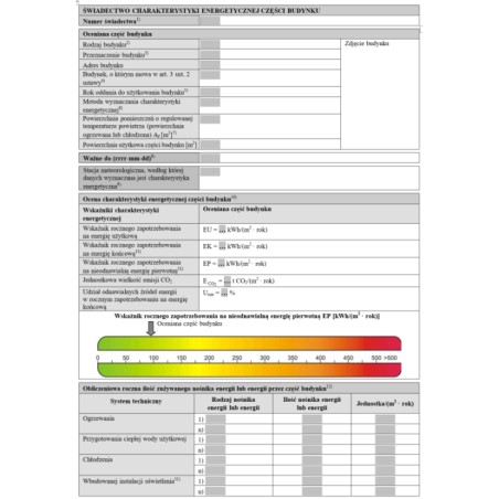 Świadectwo charakterystyki energetycznej części budynku