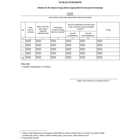 Wykaz wniosków złożonych do miejscowego planu zagospodarowania przestrzennego