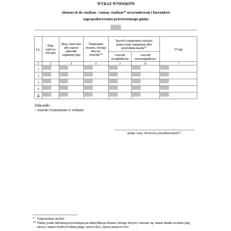 Wykaz wniosków złożonych do studium zmiany studium uwarunkowań i kierunków zagospodarowania przestrzennego gminy