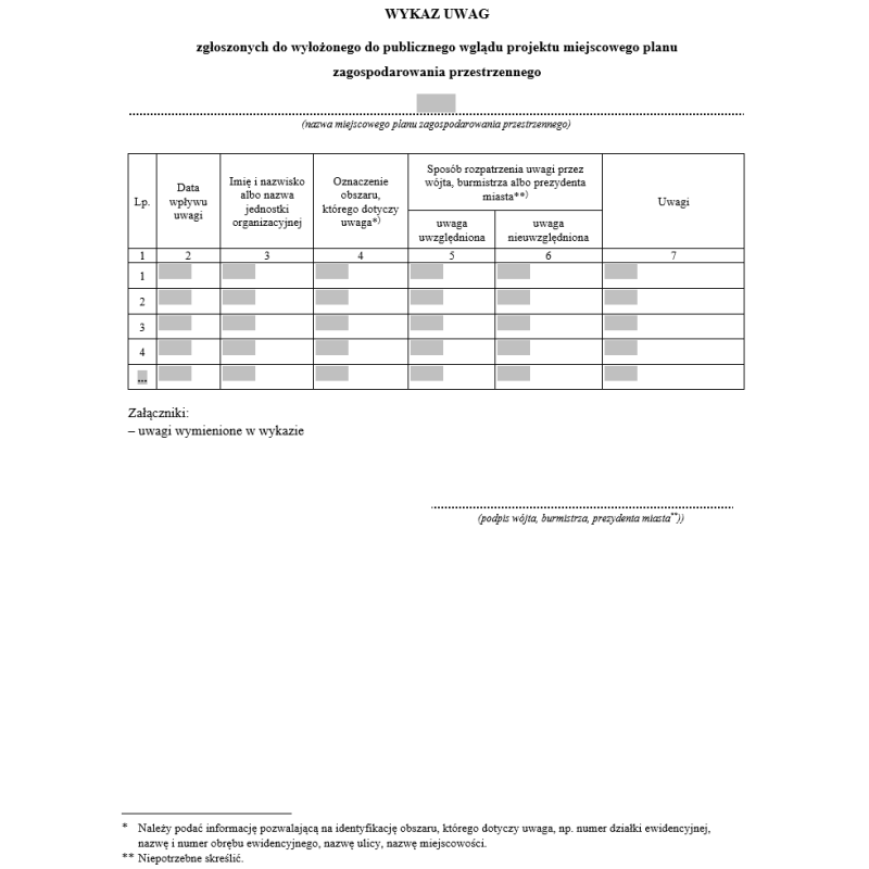 Wykaz uwag zgłoszonych do wyłożonego do publicznego wglądu projektu miejscowego planu zagospodarowania przestrzennego