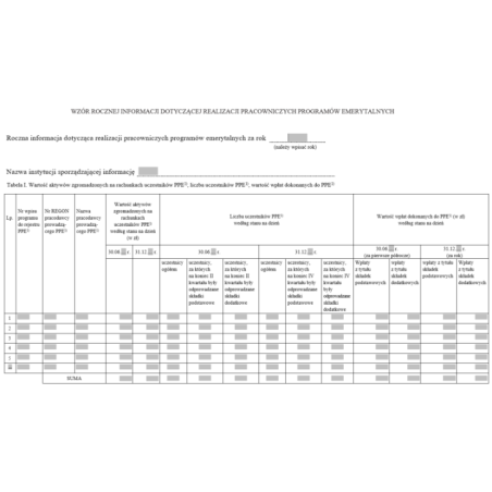 Roczna informacja dotycząca realizacji pracowniczych programów emerytalnych