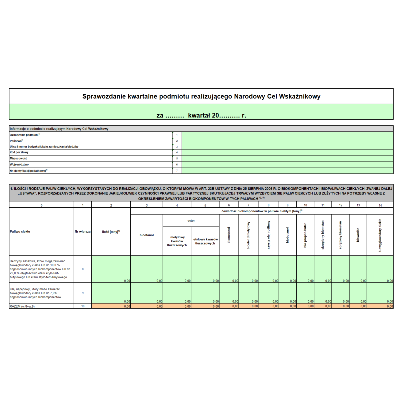 Sprawozdanie kwartalne podmiotu realizującego Narodowy Cel Wskaźnikowy