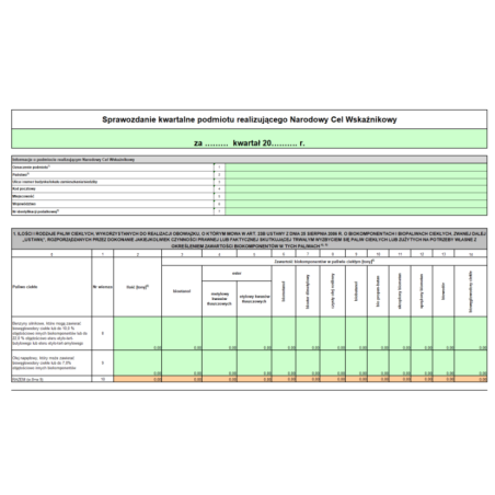 Sprawozdanie kwartalne podmiotu realizującego Narodowy Cel Wskaźnikowy
