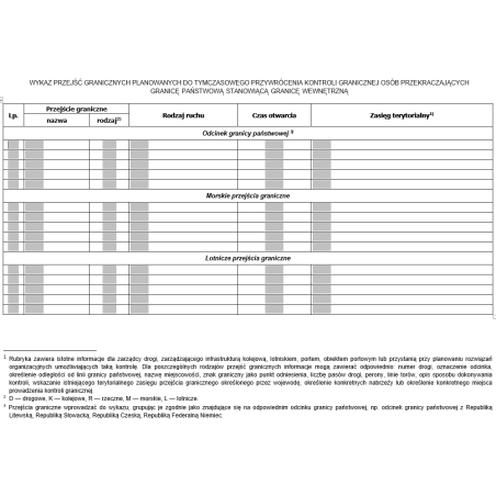 Wykaz przejść granicznych planowanych do tymczasowego przywrócenia kontroli granicznej osób przekraczających granicę państwową stanowiącą granicę wewnętrzną