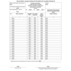 Kwartalne sprawozdanie z przeprowadzonych szczepień ochronnych sporządzone według ilości wykorzystanych szczepionek