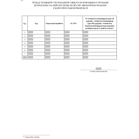 Wykaz numerów VIN pojazdów objętych wnioskiem o wydanie zezwolenia na dopuszczenie do ruchu drogowego pojazdu z końcowej partii produkcji