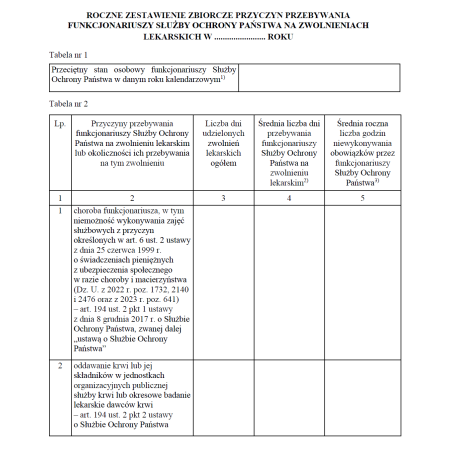 Roczne zestawienie zbiorcze przyczyn przebywania funkcjonariuszy Służby Ochrony Państwa na zwolnieniach lekarskich