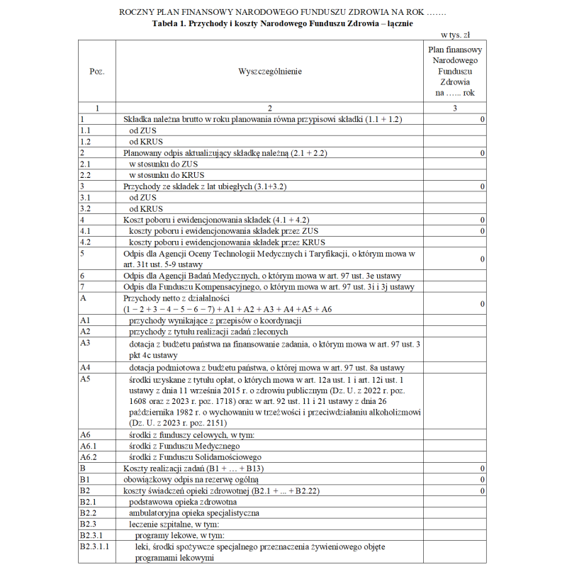 Roczny plan finansowy Narodowego Funduszu Zdrowia