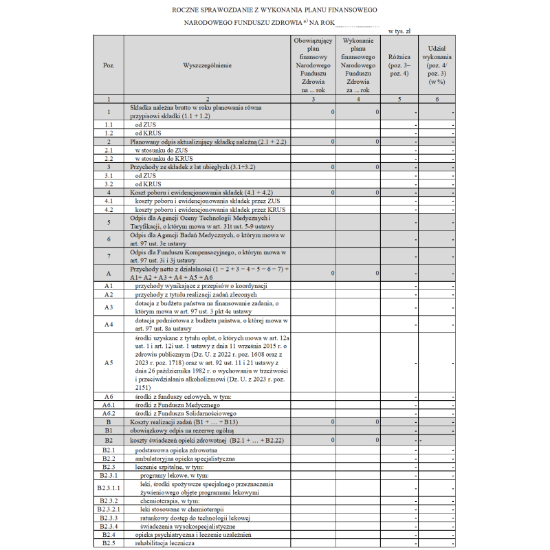 Roczne sprawozdanie z wykonania planu finansowego Narodowego Funduszu Zdrowia