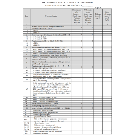 Roczne sprawozdanie z wykonania planu finansowego Narodowego Funduszu Zdrowia