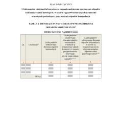 Wojewódzki plan inwestycyjny i gospodarki odpadami