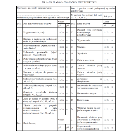 Arkusz przebiegu części praktycznej egzaminu państwowego o uprawnienia do kierowania pojazdami