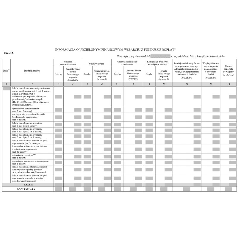 Informacja o udzielonym finansowym wsparciu z Funduszu Dopłat przez Bank Gospodarstwa Krajowego