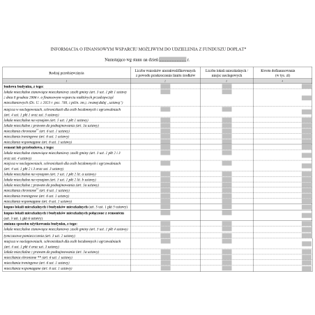 Informacja o finansowym wsparciu możliwym do udzielenia z Funduszu Dopłat przez Bank Gospodarstwa Krajowego