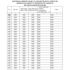 Kontrolka odpisów skarg na naruszenie prawa strony do rozpoznania sprawy w postępowaniu sądowym bez nieuzasadnionej zwłoki