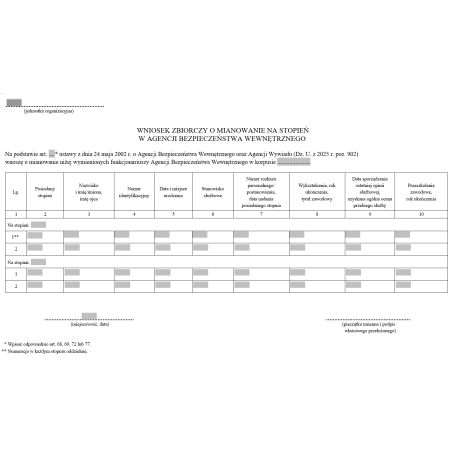 Wniosek / Wniosek zbiorczy o mianowanie na stopień w Agencji Bezpieczeństwa Wewnętrznego