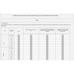 Informacja roczna o działalności sądów działających na obszarze apelacji