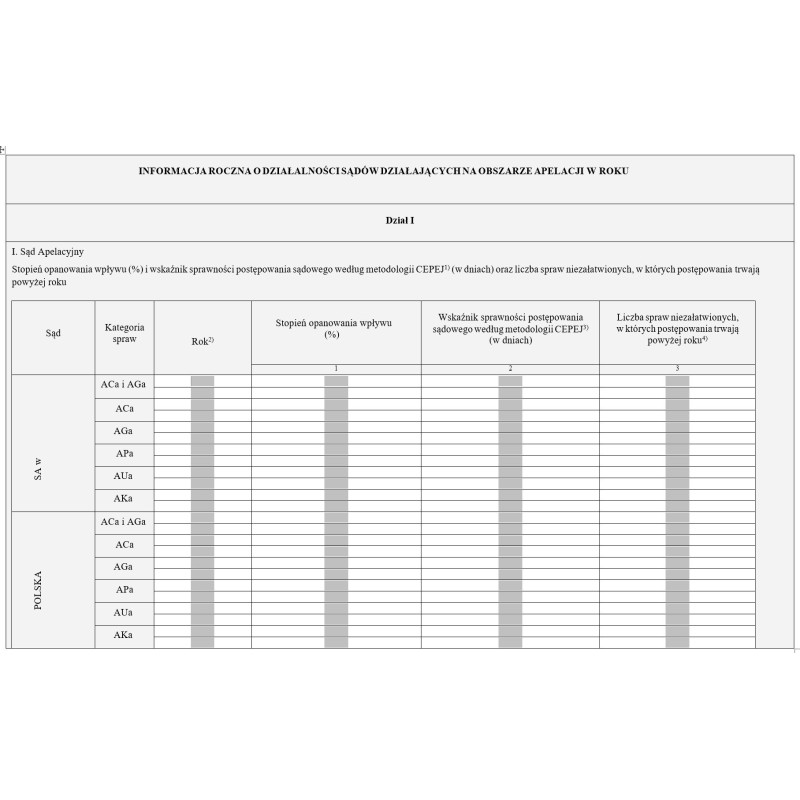 Informacja roczna o działalności sądów działających na obszarze apelacji