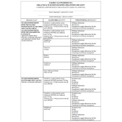 Zakres zatwierdzenia organizacji kompleksowej zdatności do lotu