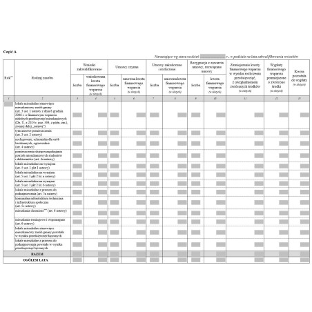 Informacja o udzielonym finansowym wsparciu z Funduszu Dopłat przez Bank Gospodarstwa Krajowego