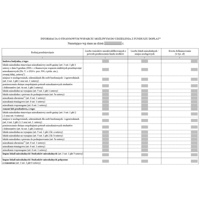 Informacja o finansowym wsparciu możliwym do udzielenia z Funduszu Dopłat przez Bank Gospodarstwa Krajowego