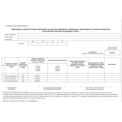 Sprawozdanie z wysokości średnich wynagrodzeń nauczycieli na poszczególnych stopniach awansu zawodowego w szkołach prowadzonych przez jednostkę samorządu terytorialnego
