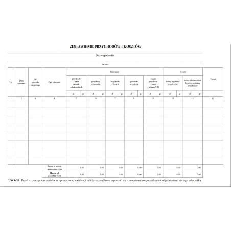 Zestawienie przychodów i kosztów prowadzone przez koła gospodyń wiejskich