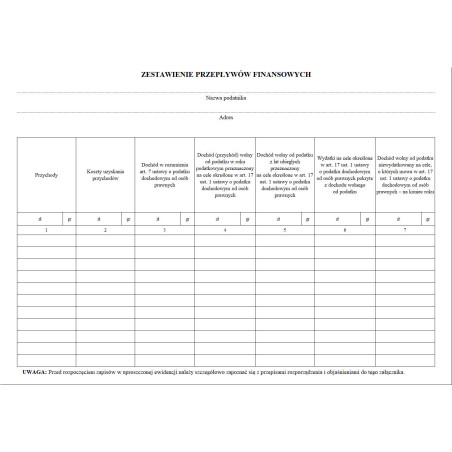 Zestawienie przepływów finansowych prowadzonych przez koła gospodyń wiejskich